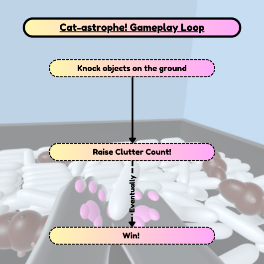 A photo of Megan's game 'Cat-astrophe!'